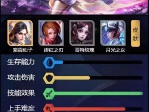 《《王者荣耀》盲僧出装及铭文张大仙攻略》（掌握关键装备与铭文，打造无敌大盲僧）