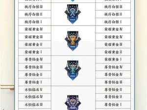 王者荣耀S25版本全新出装攻略（带你领略玩转S25版本的最佳装备选择）