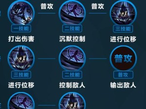 《司马懿出装操作攻略详解》（王者荣耀司马懿出装及操作技巧分享）