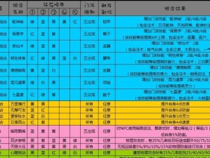 《梦幻西游1620攻略技能大揭秘》（掌握这些技能，让你在梦幻西游1620中如虎添翼！）