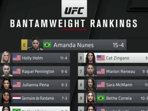 UFC游戏升级技能攻略（提升游戏技能，打造终极UFC冠军）