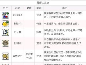 游戏技能升级系统攻略大全（掌握游戏技能升级的最佳方法和策略）
