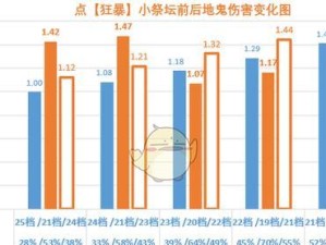 暗黑5技能详解攻略（从零开始，打造最强角色，成为暗黑之王！）