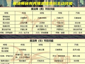 散兵技能武器选择攻略（掌握关键武器，成为无敌散兵！）