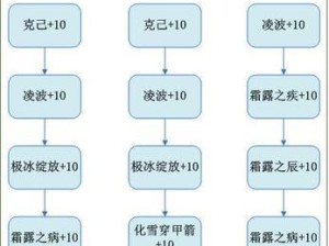 诛仙天书加点技能搭配攻略（技能加点）