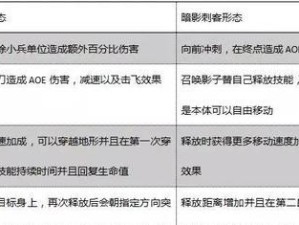 《凯隐刺客天赋出装顺序攻略》（精准谋杀关键诀窍，带你成为无敌暗影杀手！）