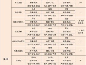 鬼谷子出装顺序与搭配攻略（揭秘高手追捧的必备套路，让你轻松登顶！）