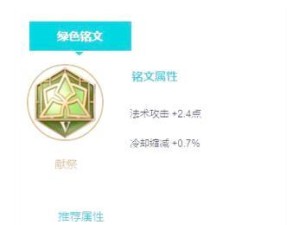 甄姬怜悯铭文出装攻略最新