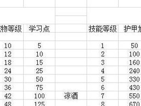 怀旧服战士技能攻略（怀旧服战士技能详解，打造最强战斗力）