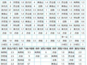 《魔窟暗黑技能加点攻略》（深入剖析魔窟暗黑技能加点策略，助你成为顶级玩家）