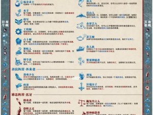 以血染钟楼技能大全攻略（实用技巧、装备选择与升级推荐，成就战斗的必备指南）