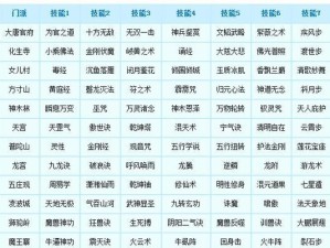 梦幻西游新技能提升攻略（打造无敌战力！梦幻西游新技能提升攻略大揭秘）