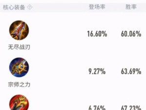 王者荣耀最强附魔出装攻略（王者荣耀附魔系统详解与最优出装推荐）