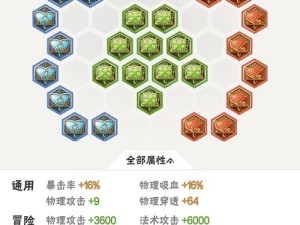 新宫本教学出装攻略视频（通过跟随新宫本教学出装攻略视频，轻松掌握游戏技巧）