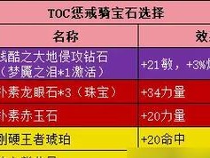 《以惩戒骑技能攻略》（探索惩戒骑士的强大技能，实战攻略助你战无不胜）