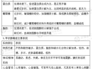 中国医师技能备考攻略（备考要点、练习建议及经验分享）