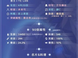 夏季版兽王出装攻略（打造最强兽王，夏日战场称王）