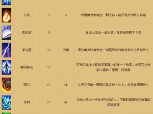 《法师技能加点与攻略》（掌握法师技能加点要诀，成就游戏最强大法师）