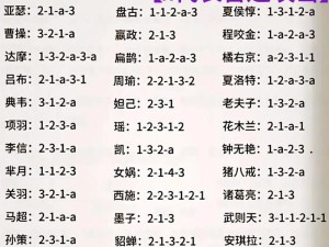 第五人格妲己铭文出装攻略（无限变幻的妲己战术，铭文出装成就绝杀神话）