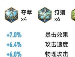肉铠对线教学出装顺序攻略（让你成为不可战胜的对线之王）