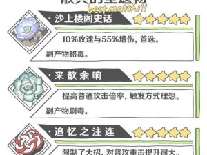 如何有效培养流浪者的技能？（掌握培养流浪者技能的关键，助其重新融入社会）