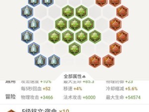 《杨戬暗黑出装铭文攻略——解锁最强战力的关键》（打造无敌杨戬，揭秘暗黑出装与铭文搭配的最佳组合！）