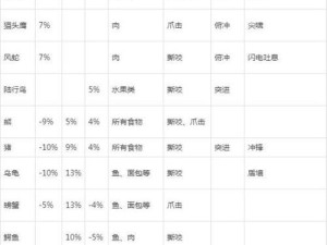 魔兽世界联盟技能攻略（从零基础到高手，一步步学习联盟技能的关键要点）