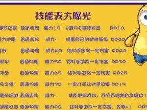 守望黎明技能重置攻略大全（全面解析守望黎明技能重置方法，让你在游戏中游刃有余）