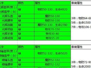 《传奇时期战士技能搭配攻略》（掌握关键技能，打造无敌战士！）