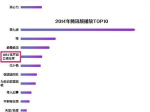 《以大使之战弓箭技能攻略》（掌握大使之战弓箭技能，成为弓箭大师！）