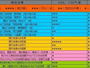 梦幻龙宫技能加点攻略（掌握加点技巧，引领龙宫征战之路）