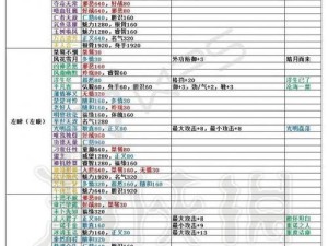 《玩转萌江湖2023，成为绝世高手》（攻略分享）