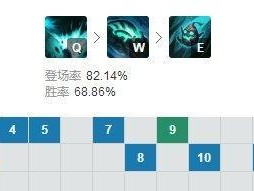 敌方反野辅助出装攻略（揭秘如何应对敌方反野辅助的出装策略）