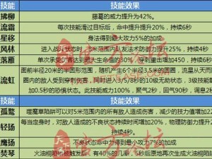 太虚攻略（天下3太虚游戏技巧大揭秘，助你称霸江湖！）