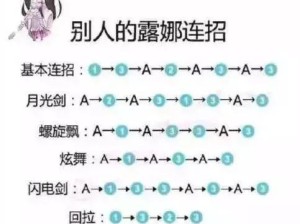 2022赛季露娜打野出装攻略（露娜新赛季爆发力UP！带你征服打野领域）