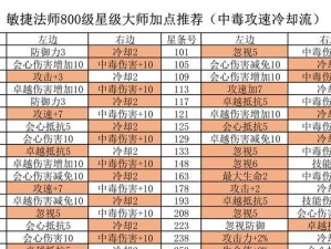 精灵盛典技能搭配攻略（用技能搭配打造最强精灵团队，让你在盛典中无敌横行！）