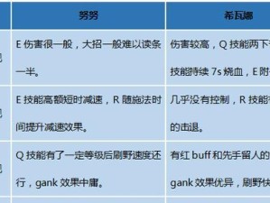 龙女比赛攻略（打造无敌龙女，称霸比赛赛场！）