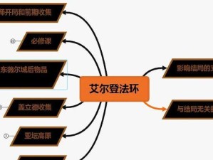 掌握技能流程文字攻略的关键要点（提升写作效率的实用技巧与策略）