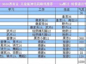 培养孩子技能强化攻略（让孩子成功的关键是什么？）
