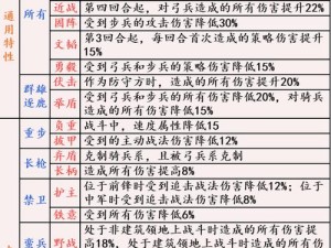 率土之英雄攻略（掌握关键战略，成就卓越征程）