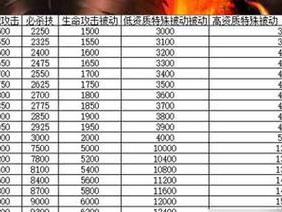 拳皇攻略（掌握技能，战无不胜）
