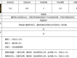 精灵圣殿骑士技能攻略（提升战斗力，成为无敌的圣殿骑士！）