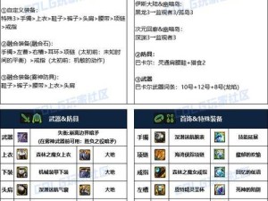 《DNF暗枪师技能加点攻略》（深入解析暗枪师技能加点，打造最强输出）