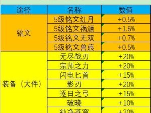 淡雅阿轲出装铭文攻略（精准瞬间秒杀，阿轲玩转对战场）