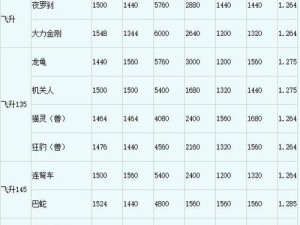梦幻3技能宝宝打书攻略（探索技能宝宝的潜力，提升实力，征服书本世界！）