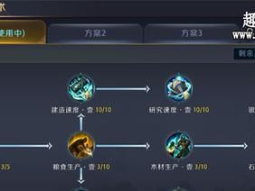 建筑升级条件详解，助你成为霸业巨头！（建筑升级条件详解，助你成为霸业巨头！）