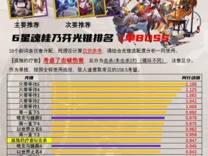 《崩坏星穹铁道》卡芙卡遗器光锥搭配攻略（超越极限的战斗利器，轻松击败敌人！）