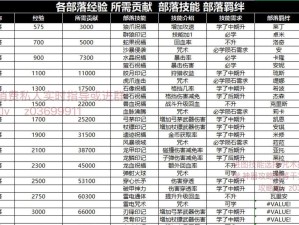 《以勇者养成技能介绍攻略》（勇者养成技能的奥秘与策略、提升角色实力的关键技巧）