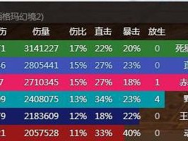 dot恶魔出装攻略（剖析dot恶魔的最佳装备选择和战术策略，助你在战场上称霸一方）