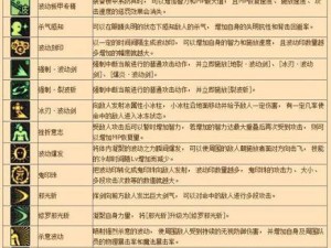 《人类黎明刷图技能加点攻略》（技巧、加点、实战经验分享）